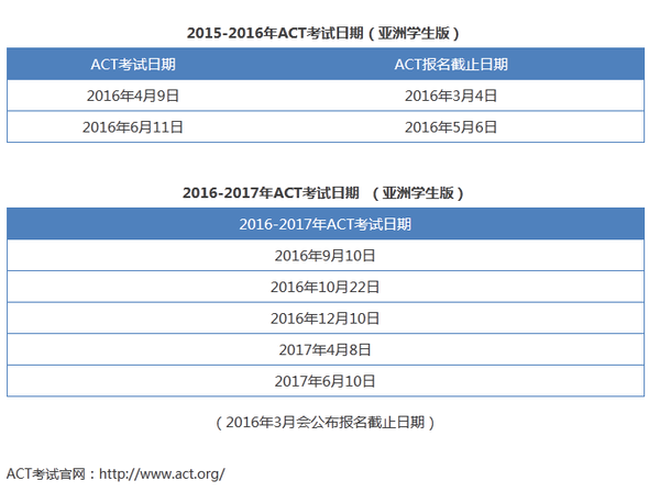 2016年-2017年亚洲考生ACT考试时间整理
