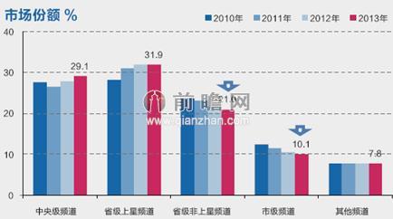 大型综艺节目能贡献多少gdp_12月综艺传播热度榜 最热综艺出炉 谁家爱豆贡献大(3)