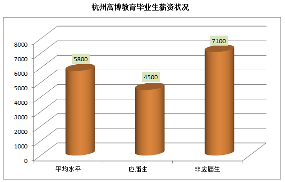 工程造价培训持续升温,杭州高博教育成行业黑