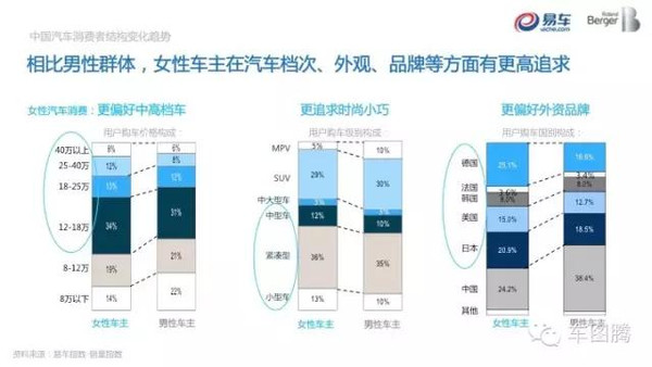 大数据告诉你开奔驰宝马奥迪大众别克丰田的都是