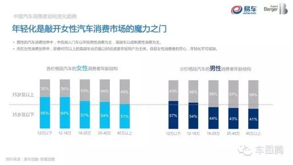 大数据告诉你开奔驰宝马奥迪大众别克丰田的都是