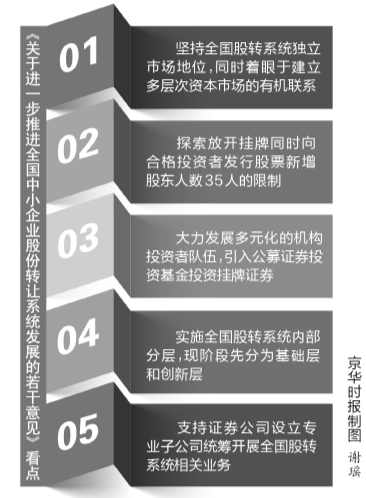 新三板两年迎来逾4000家公司,特别是本年下半年以来,跟着股市“过山车”行情的演出,再加之IPO一度暂缓,使得新三板成为中小公司完成倏地融资的主疆场。为了推进新三板倏地开展,证监会公布了《配资公司
进一步推动天下中小公司股份让渡体系开展的多少定见》,提出了当时开展天下股转体系的整体需要。