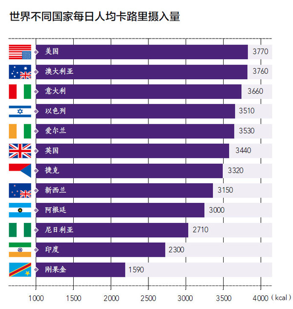 肥胖人口比例_中国肥胖人口占比(3)