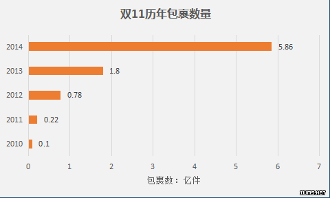 【亲，你的包裹还好吗?】 “双十一”狂欢后!-搜狐