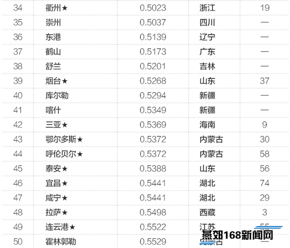 国内城市人口面积排名_中国城市人口排名(2)