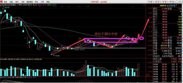 我是用缠论作为技术分析手段的,目前看,从低位反弹至今,股价反弹