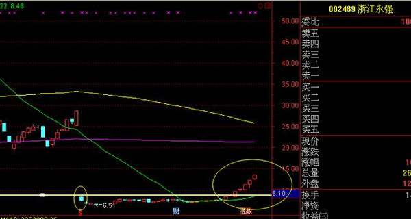 Gdp除权