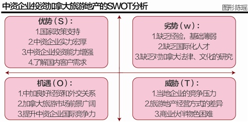 中信资产携手国融集团10亿加元打造瀑布城项