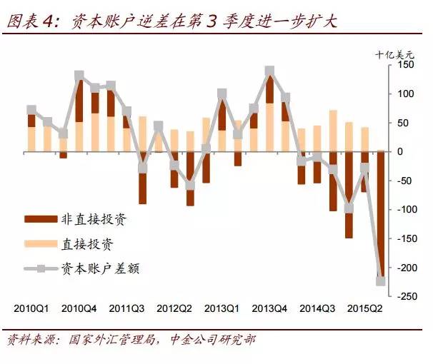 中国外汇储备gdp_历年中国外汇储备图(3)