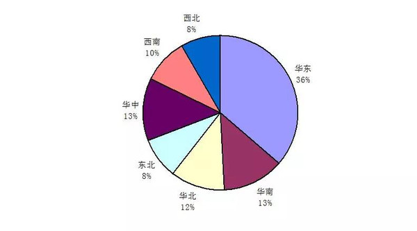 各省城市gdp占比图_各省gdp占比图