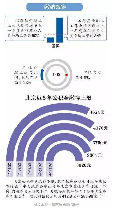 北京对房屋人口数限制_微信支付限制图片