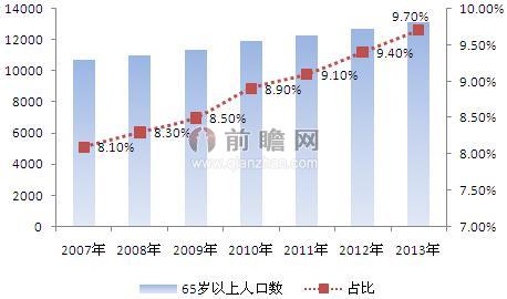 我国人口老龄化的主要特点_我国人口老龄化图(2)