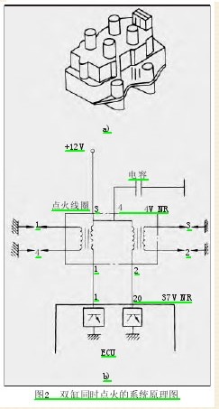 汽车 正文  这种电控点火系统由1个点火线圈控制2个汽缸,无分电器