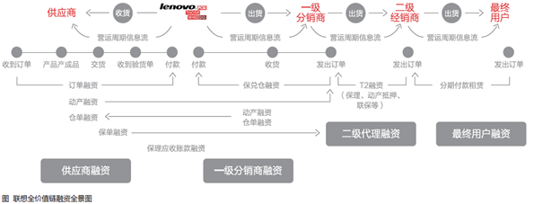 精益化资金管理下的企业现金流预测