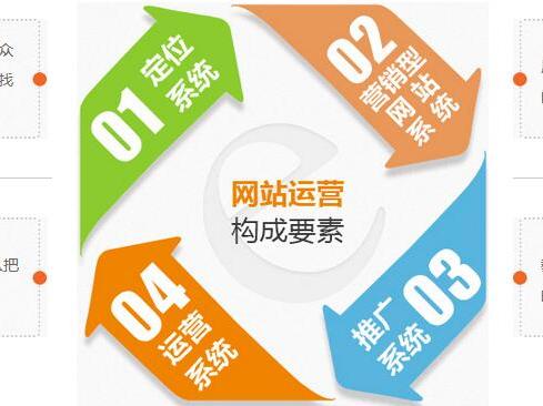 网站市场推广的制约因素与应对 搜狐网