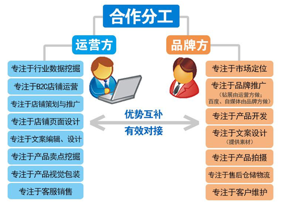 淘宝托管公司排名_托管公司宣传画册(2)