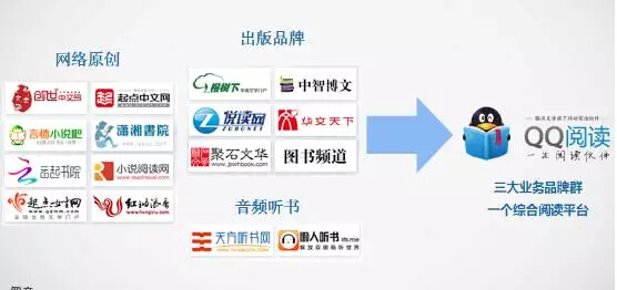 写手的转会可能就会带走一大批量的用户,今年年初腾讯文学通与盛大