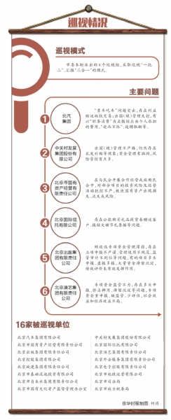 北京第二轮巡视反馈情况公开 6单位有领导人员