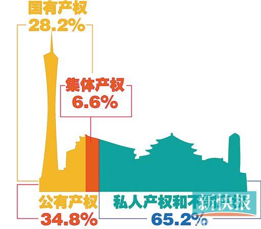 广州历史建筑仅7.6%无房屋安全问题