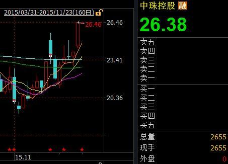 牛股说|涨疯了我自己都怕 停牌了也能交易