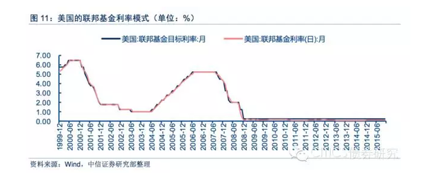 大转变!央行新货币政策框架已浮出水面