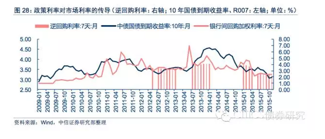 经济总量和货币总量的关系_数字货币(2)