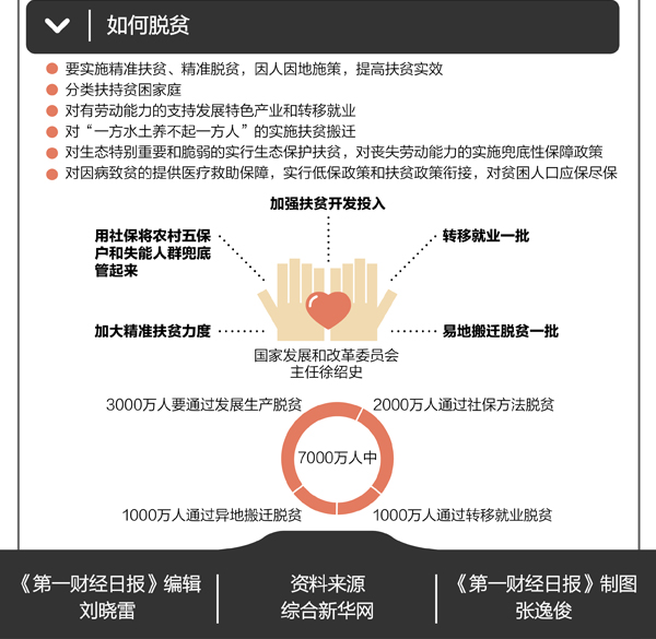 7000万贫困人口_寻找 中国7000多万贫困人口(2)