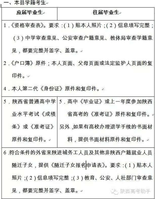 www.fz173.com_2016陕西高考报名系统入口。