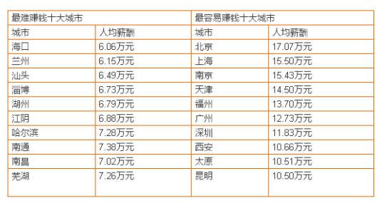 中国中低收入人口_人口普查(3)