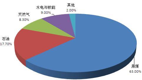 柴静《穹顶之下》纪录片引发能源结构调整思考