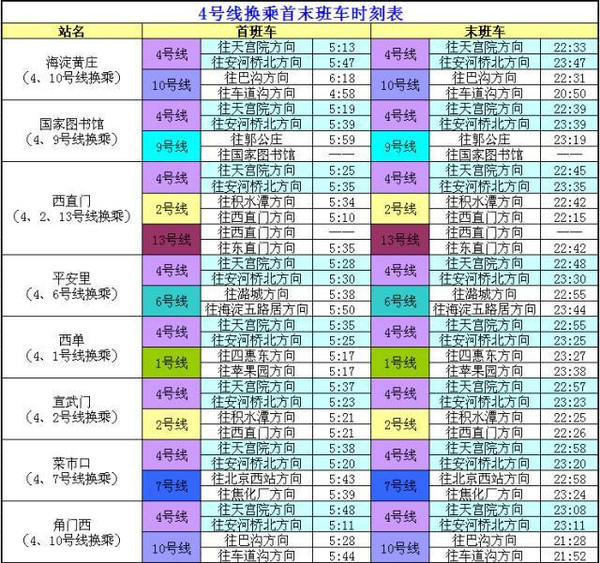 【冬季必备】北京17条地铁线换乘站时刻表,