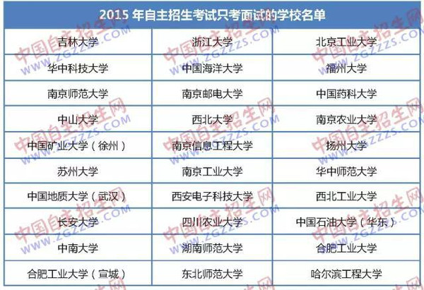 2015年高校自主招生考试只考面试的学校名单
