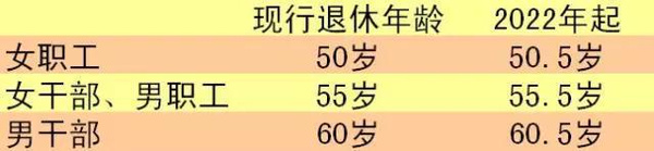 由此看出,延迟退休方案影响较大是70后和80后.