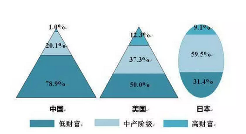 星座中国人口比例_星座网正在使用饭否 -astrology(2)