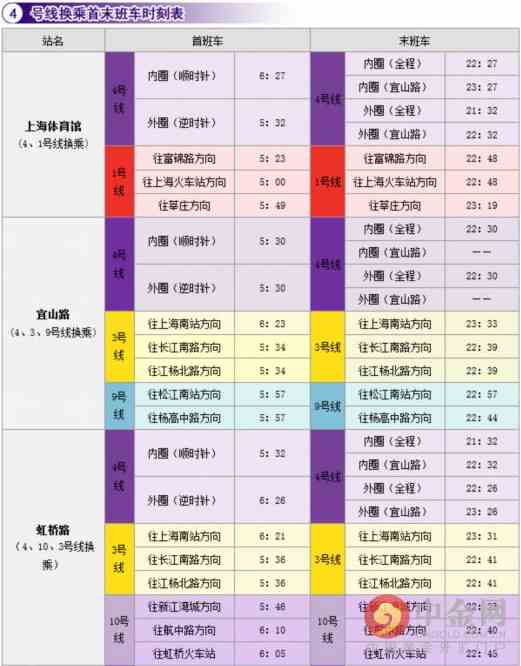 20年最新上海地铁4号线时刻表_地铁4号线首末车时间