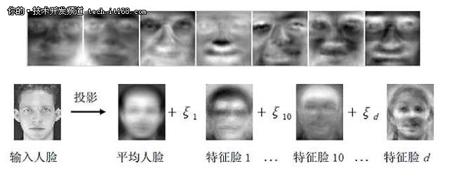 计算机到底是怎么识别人脸的?,图像处理与模式