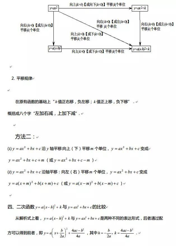 高中全部函数图像与性质汇总