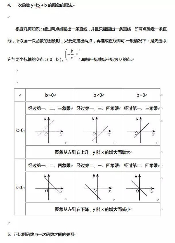 高中全部函数图像与性质汇总