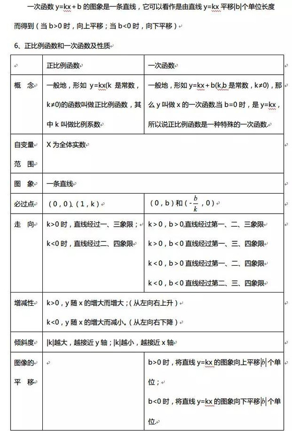 高中全部函数图像与性质汇总