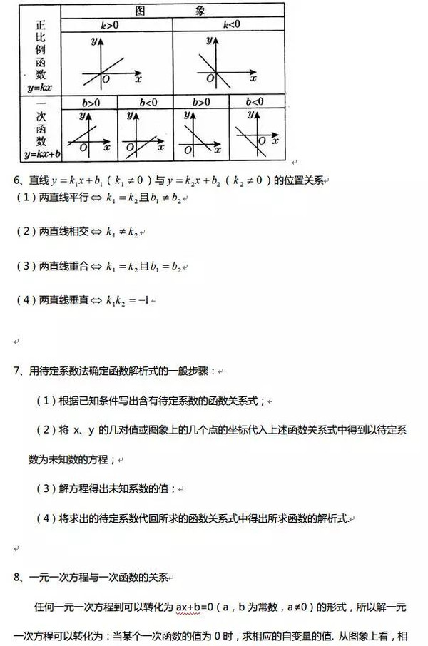 高中全部函数图像与性质汇总