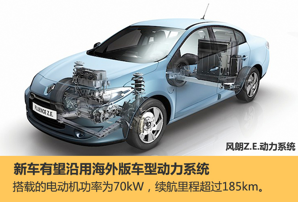 采用前置前驱布局,搭载的电动机功率为70kw,峰值扭矩为226nm;而与之