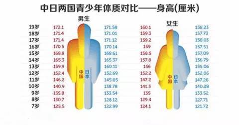 人口身体素质_人口素质图片(2)