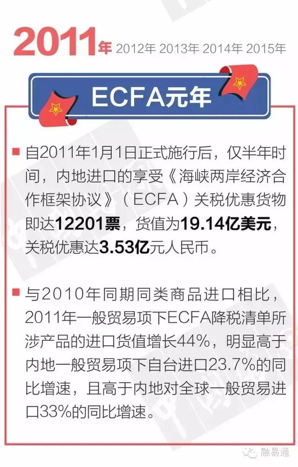 "十二五"，中国海关的12个关键词