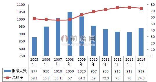 北京高等教育人口_北京故宫图片(3)