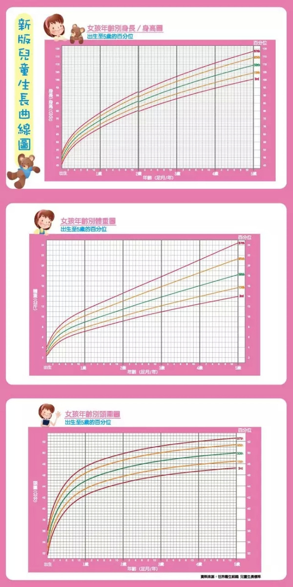 你家宝宝发育比同龄人慢吗?如何才算发育正常