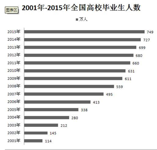 考研的好处