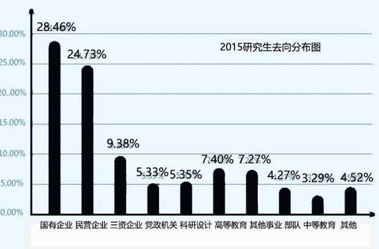 考研的好处