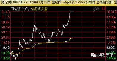 股票型基金