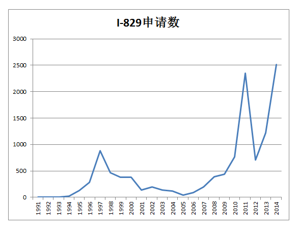 改革开放gdp增长(2)