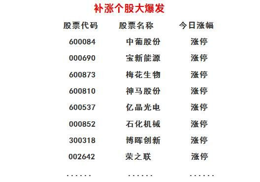 今日为何大盘井喷而券商板块确出现了回落?